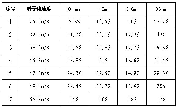 碳化硅無介質(zhì)破碎加工線