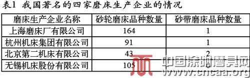 淺析我國金屬砂帶磨床生產的現狀