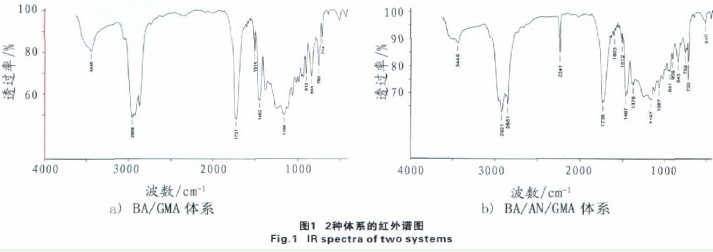 高性能活性丙烯酸酯低聚物改性環(huán)氧膠粘劑
