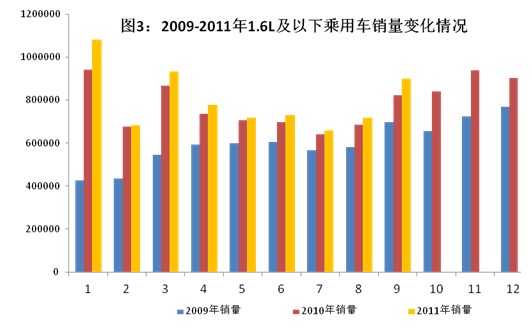 2011年1-9月全國(guó)汽車(chē)工業(yè)經(jīng)濟(jì)運(yùn)行情況 