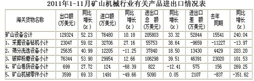“十二五”破碎機(jī)行業(yè)發(fā)展形勢與市場前景分析
