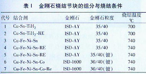 金剛石燒結(jié)節(jié)塊的組分與燒結(jié)條件