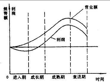 戴紅軍：產(chǎn)業(yè)轉(zhuǎn)移是歷史的必然