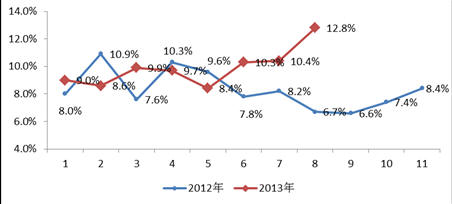 2014年中國裝備工業發展形勢展望