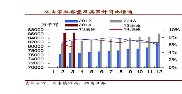新環(huán)保法或加劇“電荒”風險