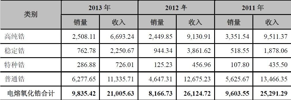 三祥新材預沖刺IPO
