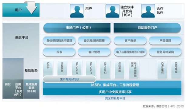 德國(guó)工業(yè)4.0戰(zhàn)略對(duì)我國(guó)推進(jìn)工業(yè)轉(zhuǎn)型升級(jí)的啟示