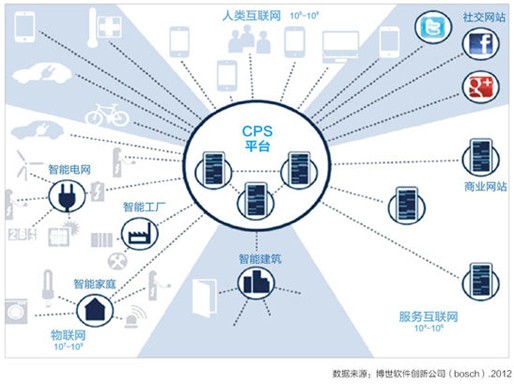 德國(guó)工業(yè)4.0戰(zhàn)略對(duì)我國(guó)推進(jìn)工業(yè)轉(zhuǎn)型升級(jí)的啟示
