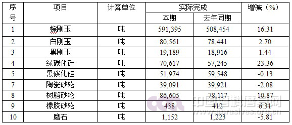 2014年上半年行業經濟運行分析