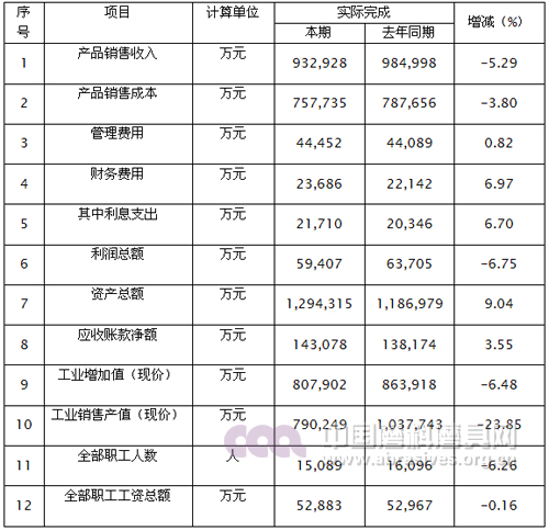 2015年磨料磨具行業經濟運行情況分析（全文）