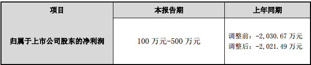 易成新能2016年半年度業績預告