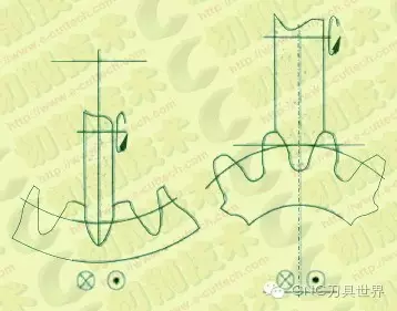 數(shù)控成形磨齒機砂輪修整技術(shù)