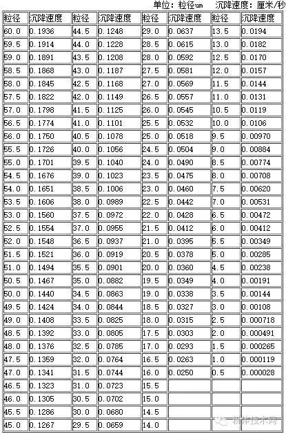 碳化硅、剛玉微粉濕法分級工藝介紹