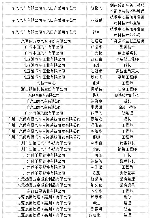 2017中國(guó)廣州汽車表面工程暨防腐蝕探討會(huì)（第一批參會(huì)名單）