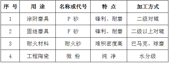 【特稿】磨料的使用性能與破碎強(qiáng)度測定