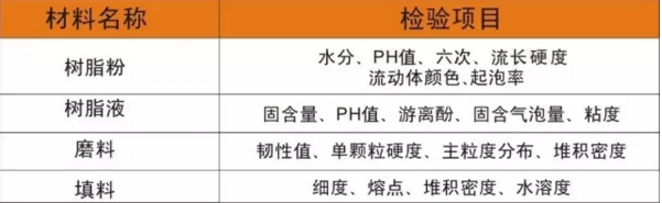 淺析樹脂砂輪生產(chǎn)中的控制點(diǎn)
