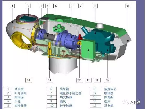 聚焦10億大市場(chǎng)風(fēng)力發(fā)電用氮化硅陶瓷軸承