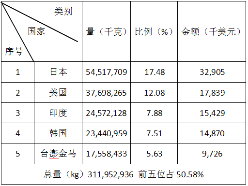 2017年上半年磨料磨具經(jīng)濟運行分析（完整版）