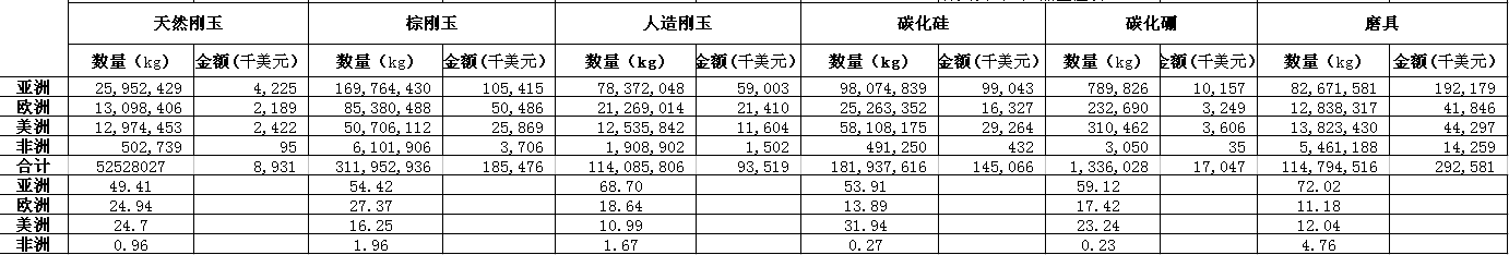 2017年上半年磨料磨具經(jīng)濟運行分析（完整版）