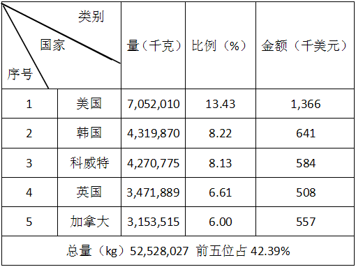 2017年上半年磨料磨具經(jīng)濟運行分析（完整版）