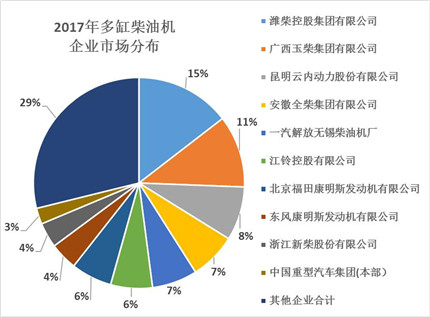 2017年內燃機全年銷售同比累計增長4.11%