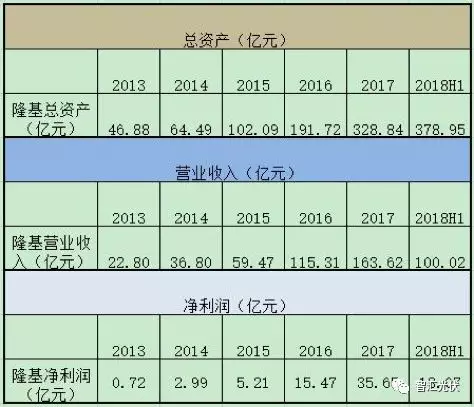 隆基三季度財(cái)報(bào)：財(cái)務(wù)穩(wěn)健，研發(fā)投入開花！