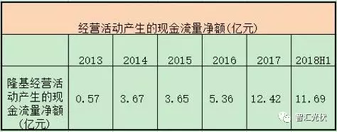 隆基三季度財(cái)報(bào)：財(cái)務(wù)穩(wěn)健，研發(fā)投入開花！