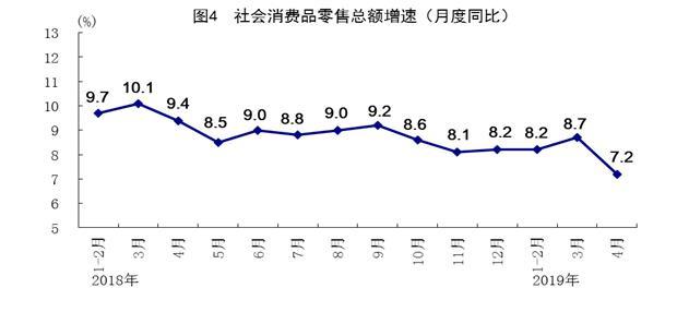 我國(guó)4月規(guī)模以上工業(yè)增加值同比增長(zhǎng)5.4%