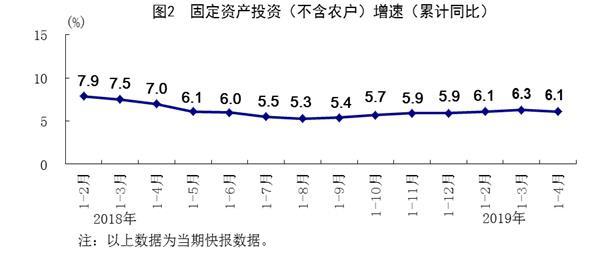 我國(guó)4月規(guī)模以上工業(yè)增加值同比增長(zhǎng)5.4%