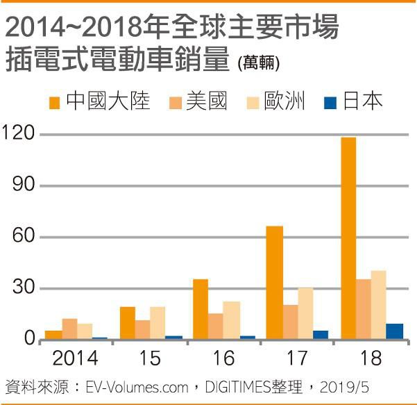 中國有望主導(dǎo)全球汽車產(chǎn)業(yè)變革
