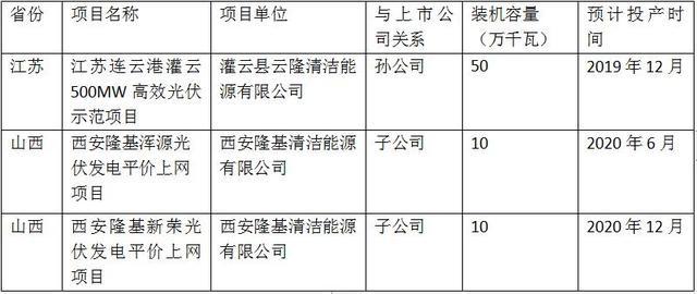 光伏平價上網(wǎng)時代大幕開啟