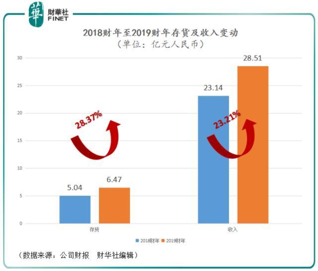 貿(mào)易紛爭可能致使高端數(shù)控機床需求下降