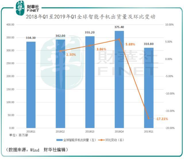 貿(mào)易紛爭可能致使高端數(shù)控機床需求下降