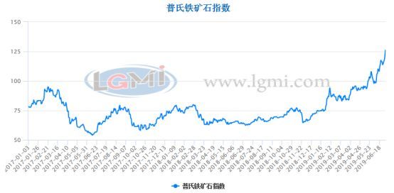 上半年鋼鐵行業(yè)呈現(xiàn)“三升三降”運行特點