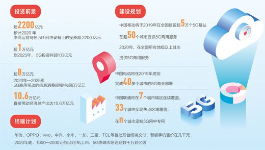 未來5年我國5G投資將超萬億 帶動經(jīng)濟總產(chǎn)出超10萬億