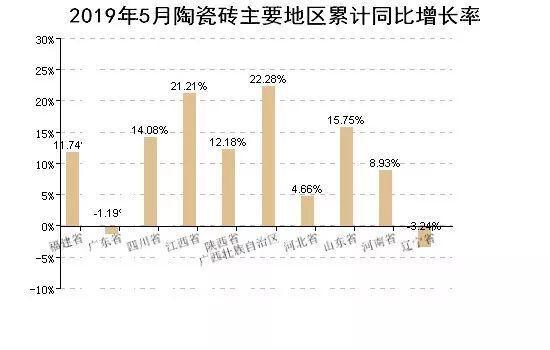 2019陶瓷行業有多艱難？平均每天退出0.7家陶企