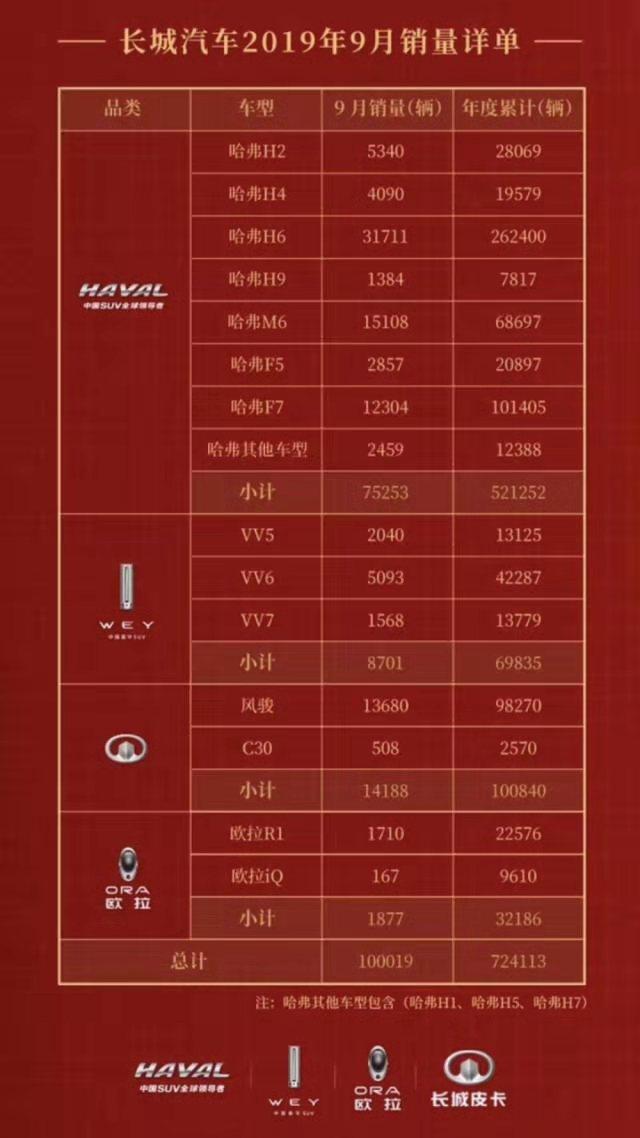 邊發喜報邊辟謠，中國汽車企業洗牌時刻已然來到？