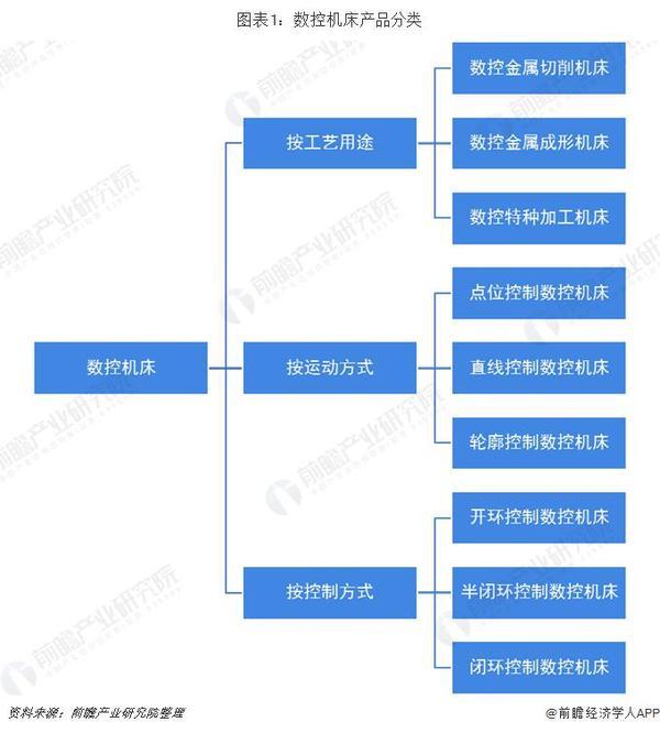2019年中國機(jī)床行業(yè)發(fā)展現(xiàn)狀及趨勢分析 2024年或超5700億元 