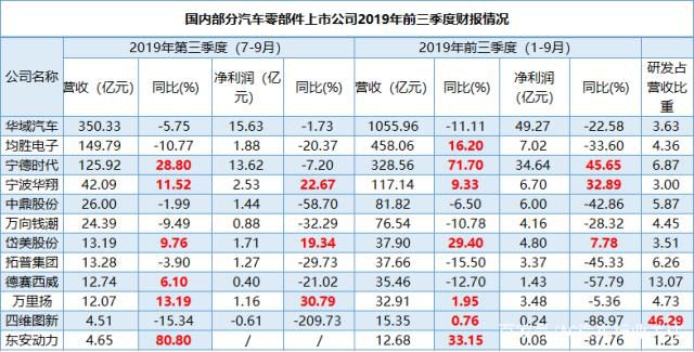 中國汽車流通協(xié)會：2020年汽車市場繼續(xù)雙位數(shù)下滑