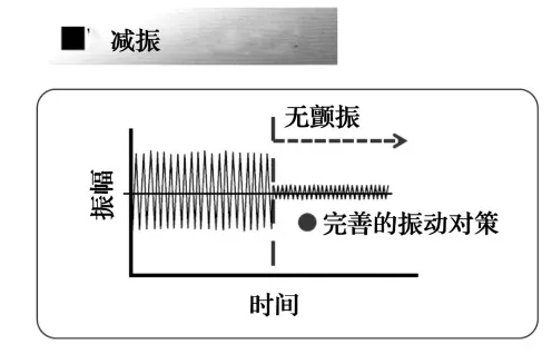 CBN砂輪高質(zhì)量磨削技術(shù)的發(fā)展