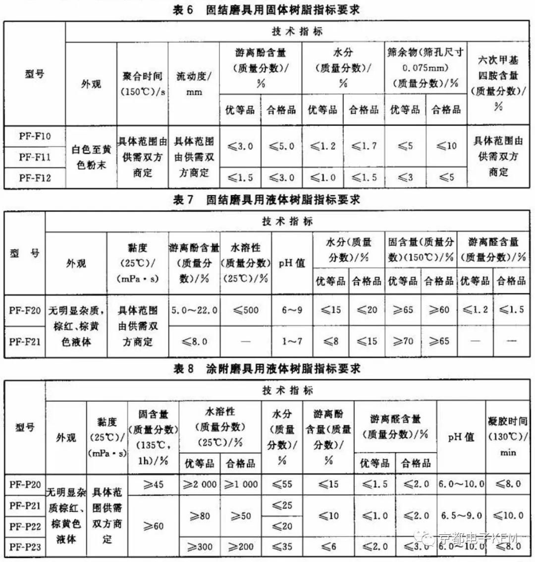 磨料磨具用酚醛樹脂-水分、六次甲基四胺含量和游離醛的測定