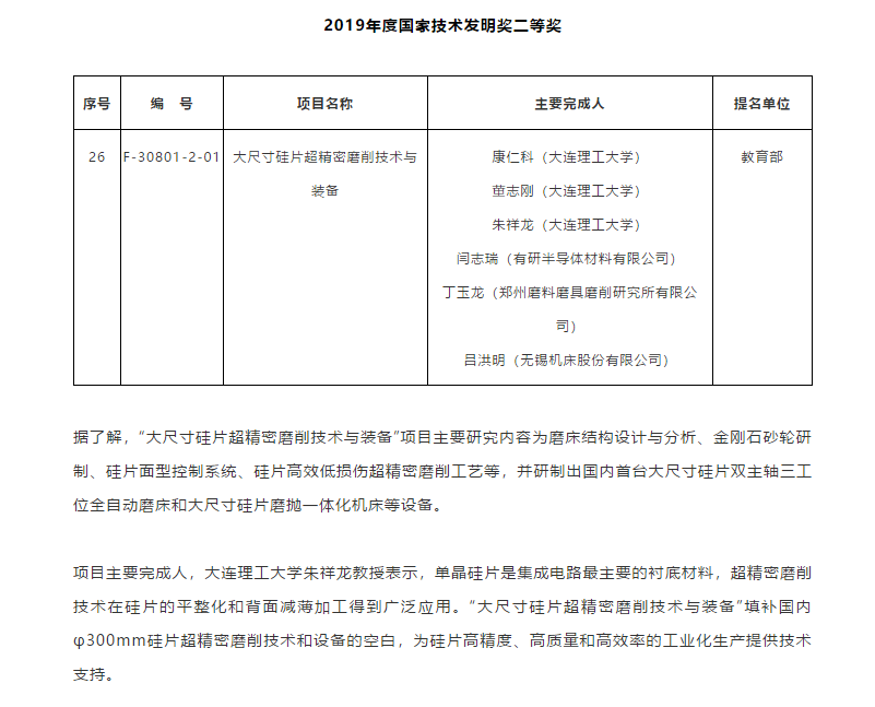 祝賀！大尺寸硅片超精密磨削技術(shù)與裝備項目榮獲2019年國家科學(xué)技術(shù)獎