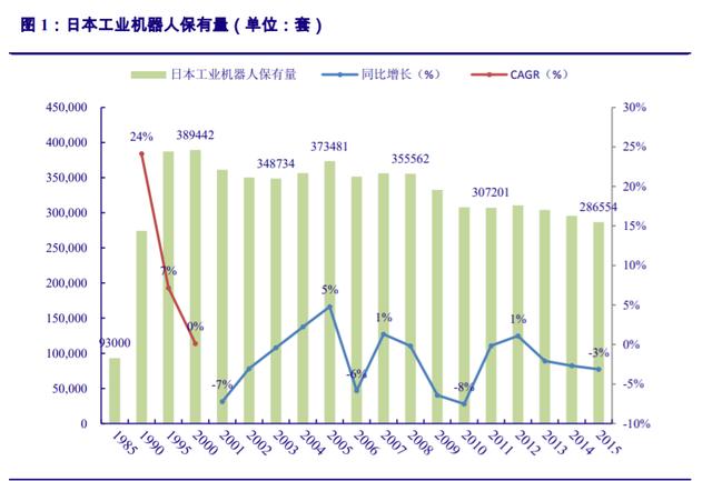 工業(yè)機(jī)器人行業(yè)深度報(bào)告：從日德韓發(fā)展歷程看中國機(jī)器人的未來