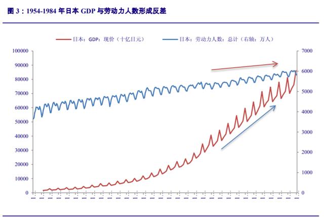 工業(yè)機(jī)器人行業(yè)深度報(bào)告：從日德韓發(fā)展歷程看中國機(jī)器人的未來