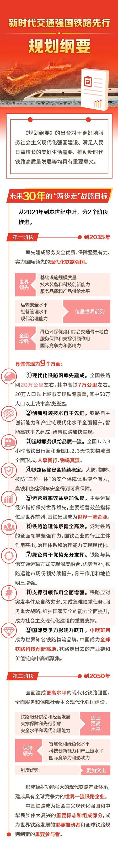 2035年20萬公里！中國鐵路明確未來30年發展藍圖