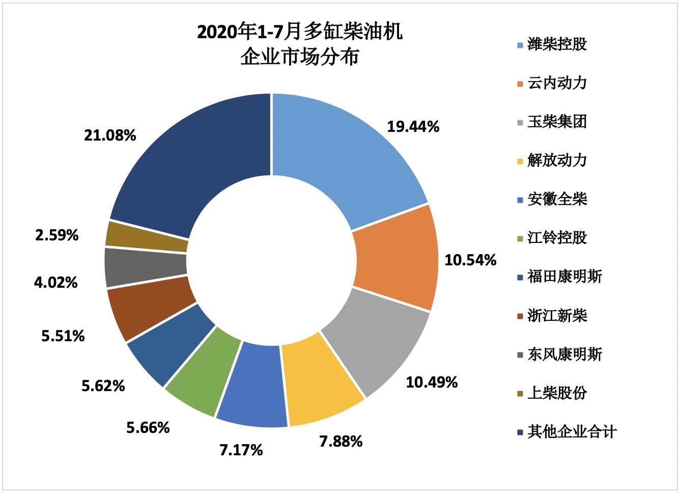 2020年7月內(nèi)燃機(jī)行業(yè)市場經(jīng)濟(jì)運行綜述