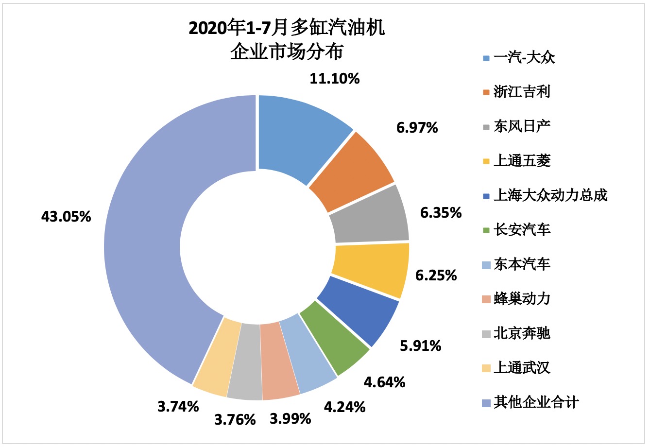 2020年7月內(nèi)燃機(jī)行業(yè)市場經(jīng)濟(jì)運行綜述