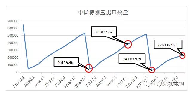 棕剛玉供需雙弱 預計9月持續低位盤整
