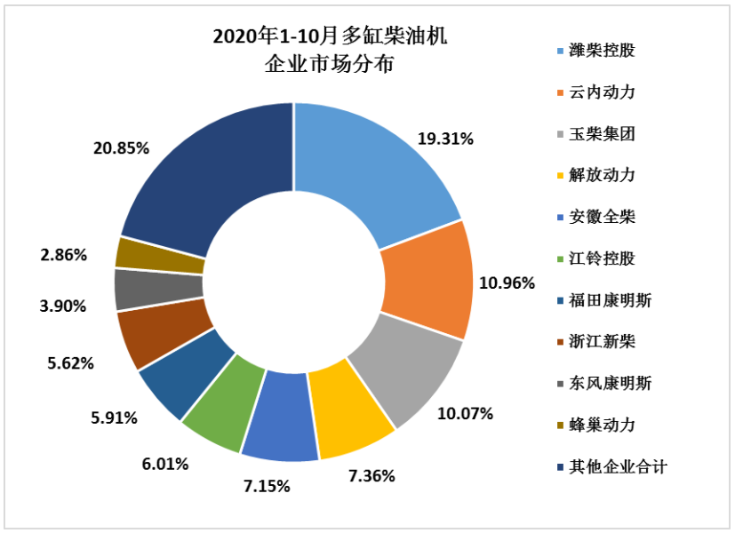 2020年10月內燃機行業銷量綜述