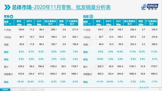 2021年汽車市場(chǎng)增速預(yù)計(jì)不低于4%